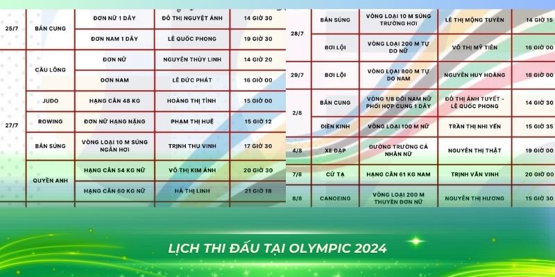 32 win xổ số bình định